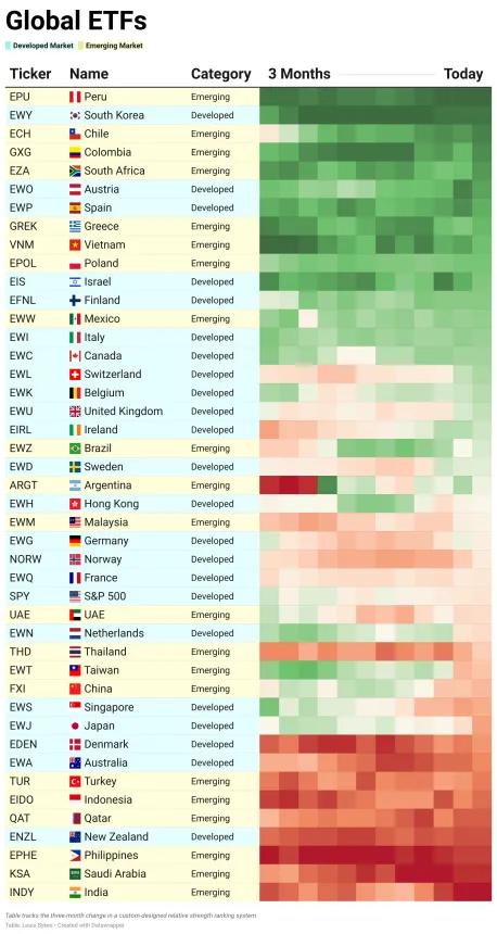 ETF Table