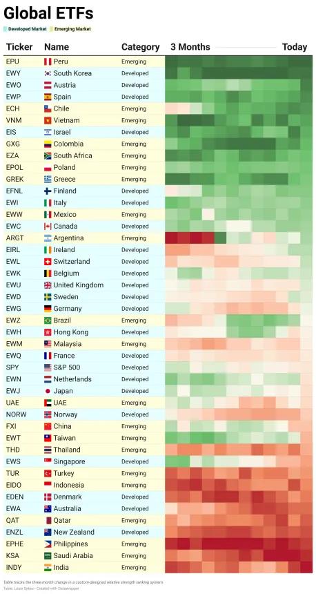 ETF Table