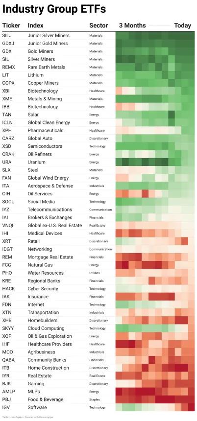 ETF Power Rankings Table
