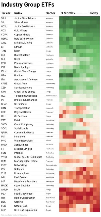 ETF Table