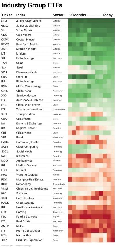 ETF Table