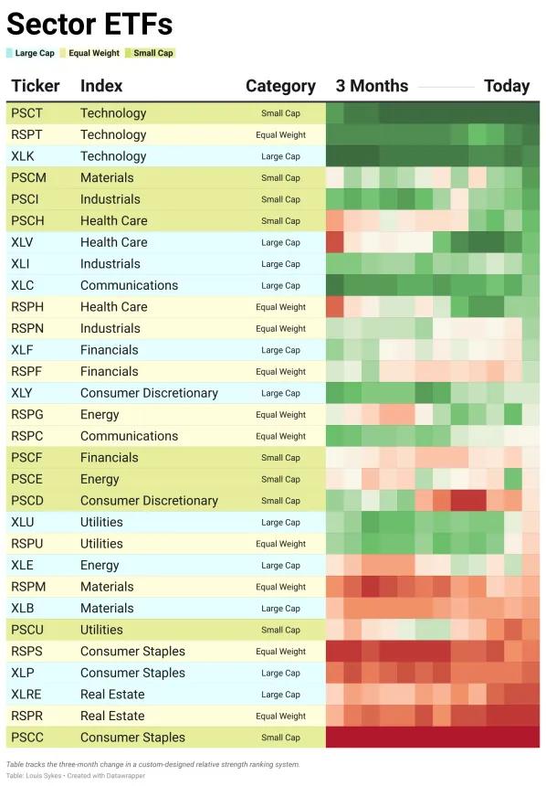 ETF Power Rankings Table