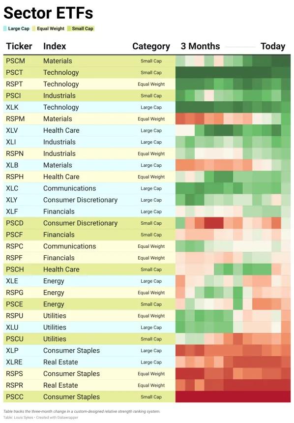 ETF Power Rankings Table