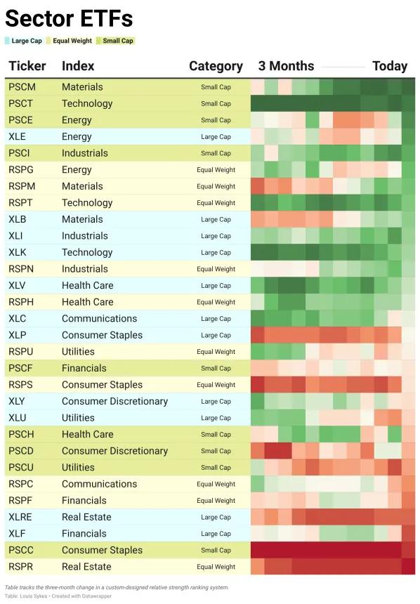ETF Power Rankings Table