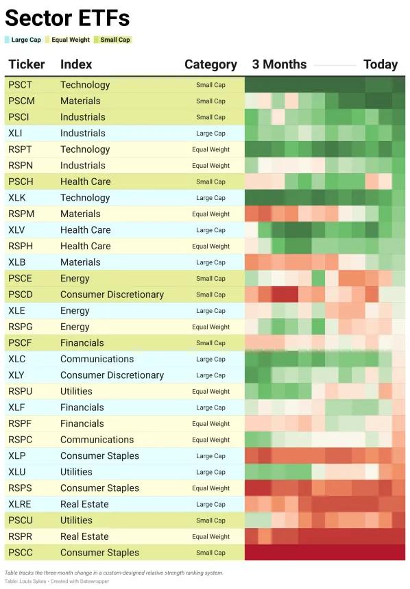 ETF Table