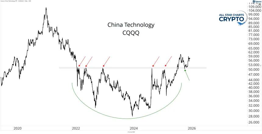 CQQQ