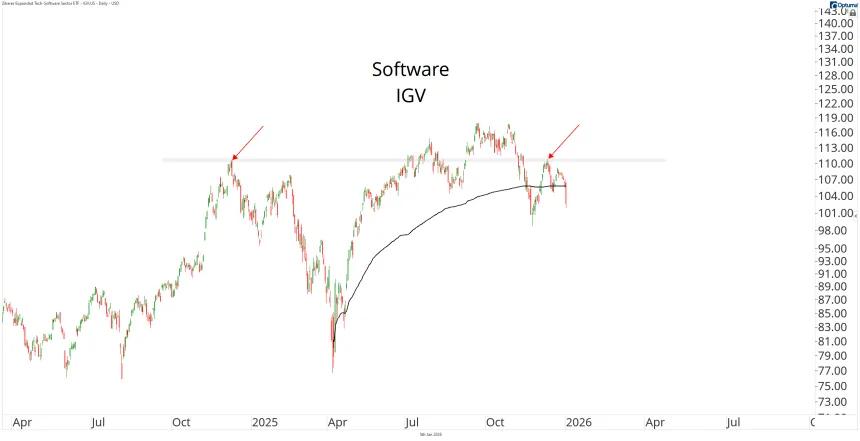 IGV Chart