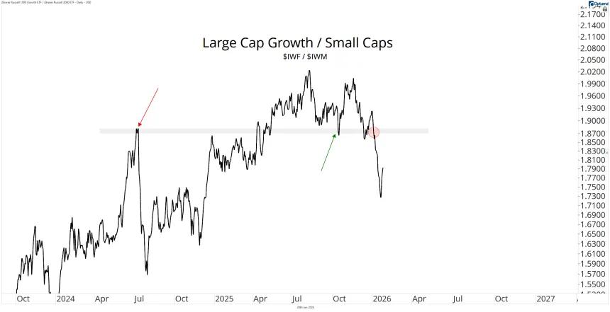 IWF IWM Chart