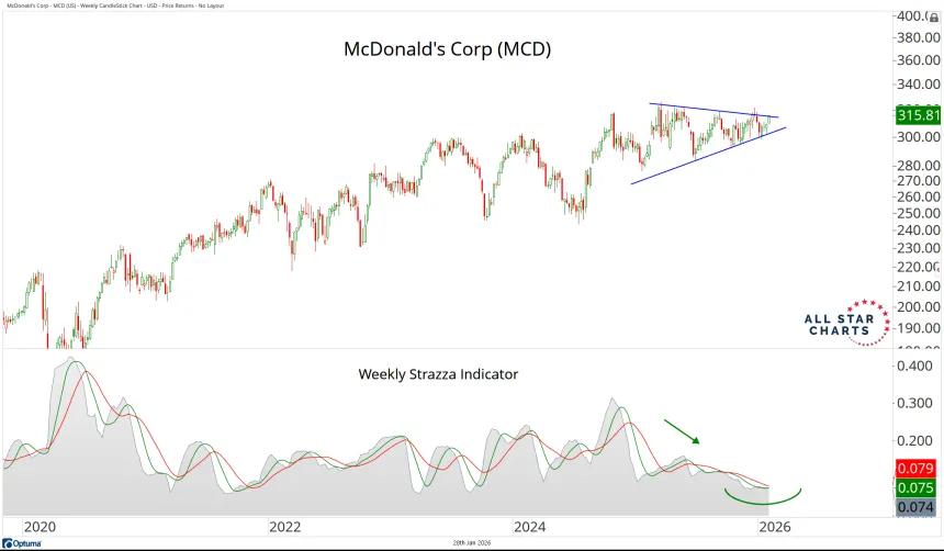 MCD SW.png