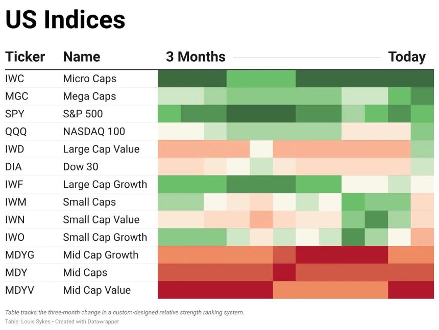 ETF Power Rankings Table