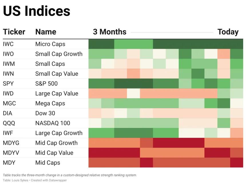 ETF Power Rankings Table