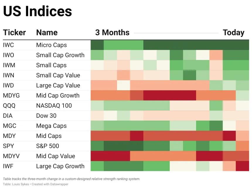 ETF Table
