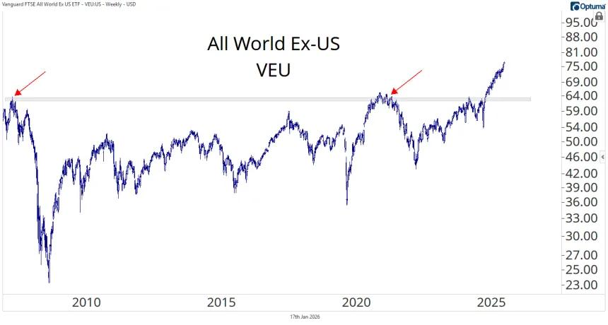 VT Chart