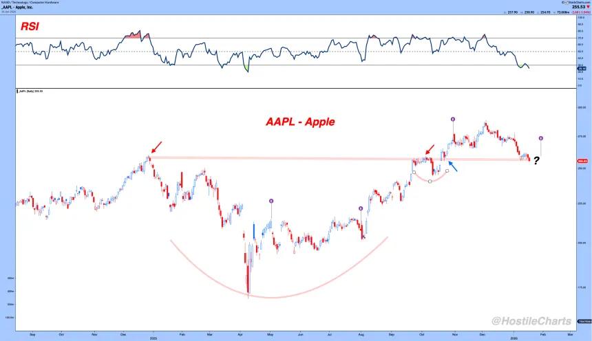aapl