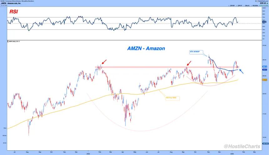 amzn