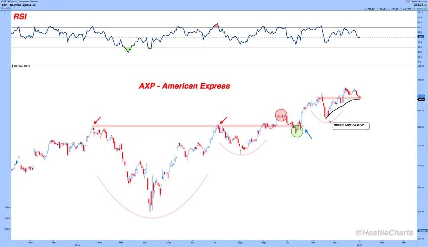 axp