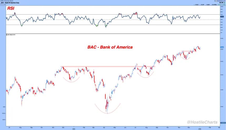 bac
