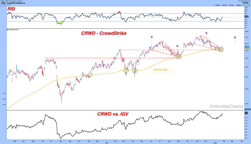 crowdstrike