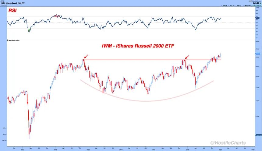 iwm