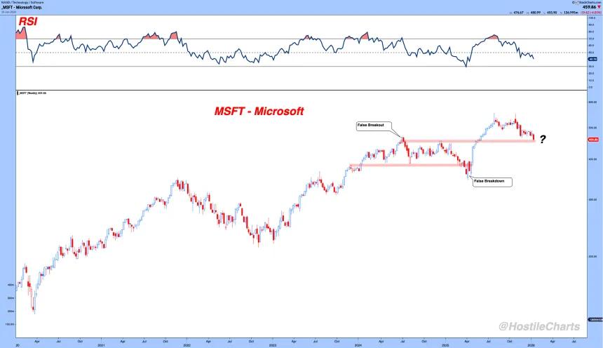 msft