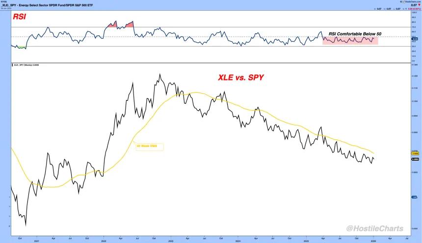 xle spy