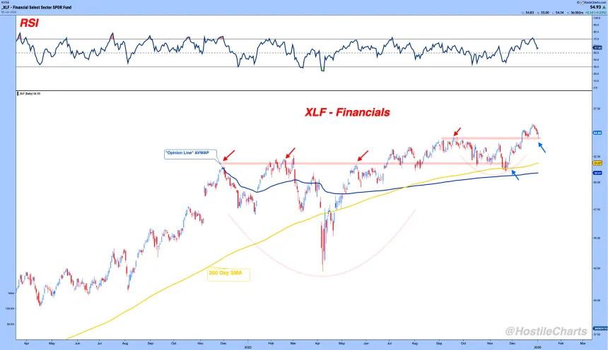 xlf