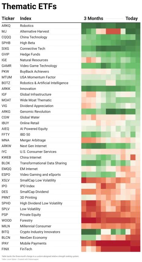 ETF Power Rankings Table