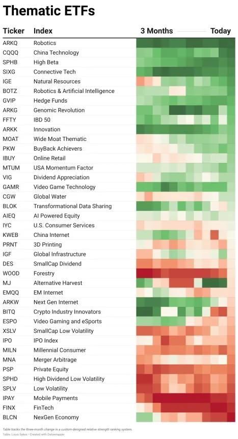 ETF Power Rankings Table