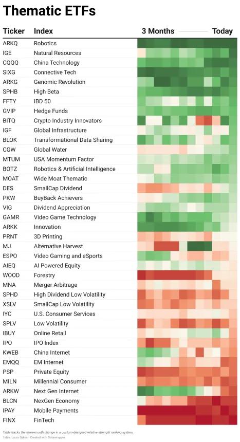 ETF Power Rankings Table