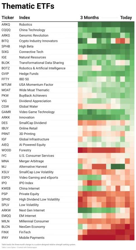 ETF Table