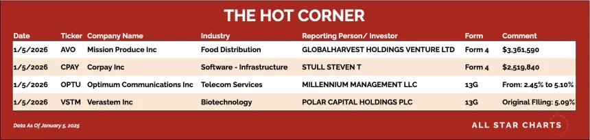 table for the hot corner 1/6