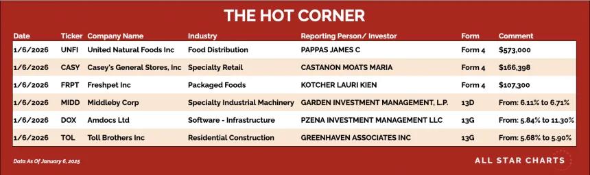 table for the hot corner 1/7