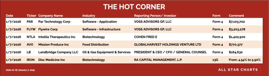 table for the hot corner 1/8
