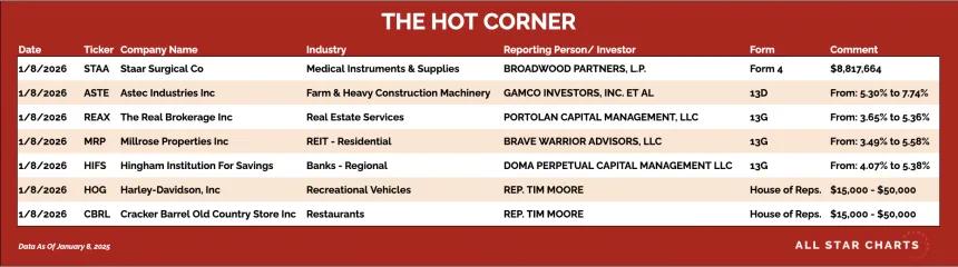 table for the hot corner 1/9