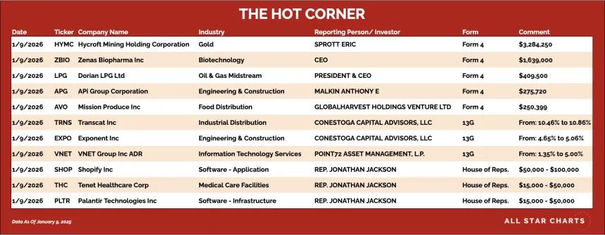 table for the hot corner 1/12