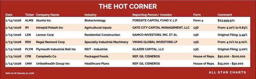 table for the hot corner 1/14