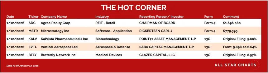 table for the hot corner 1/13