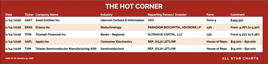 table for the hot corner 1/15