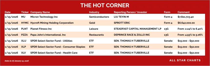 table for the hot corner 1/16