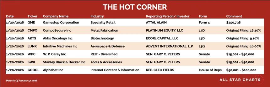 table for the hot corner 1/21