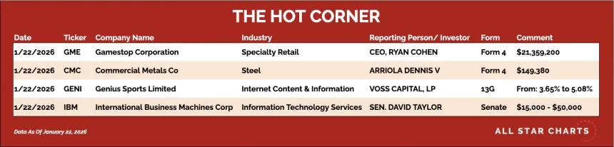 table for the hot corner 1/23