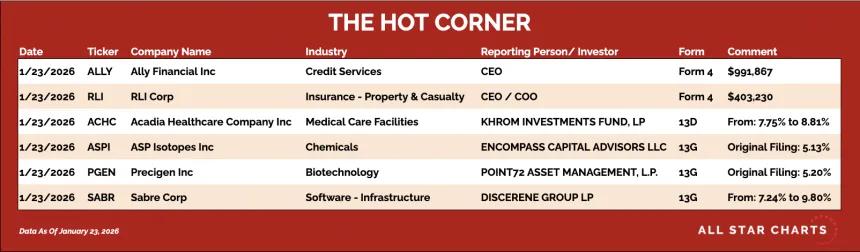 table for the hot corner 1/26