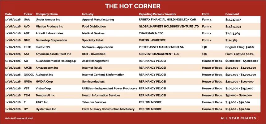 table for the hot corner 1/27