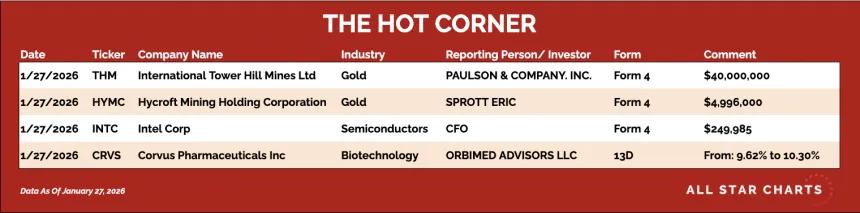 table for the hot corner 1/28