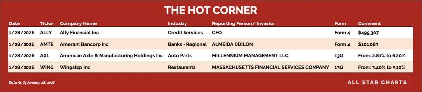 table for the hot corner 1/29