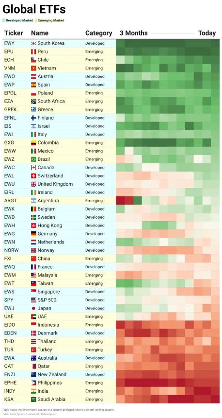 ETF Power Rankings Table