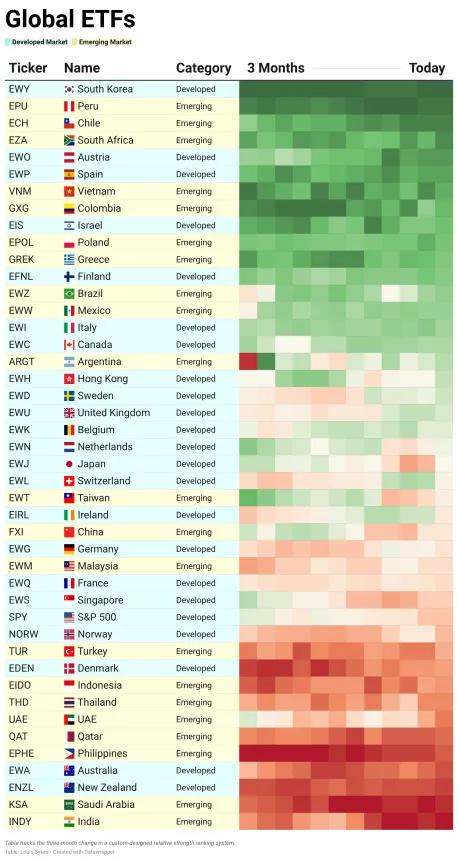 ETF Power Rankings Table