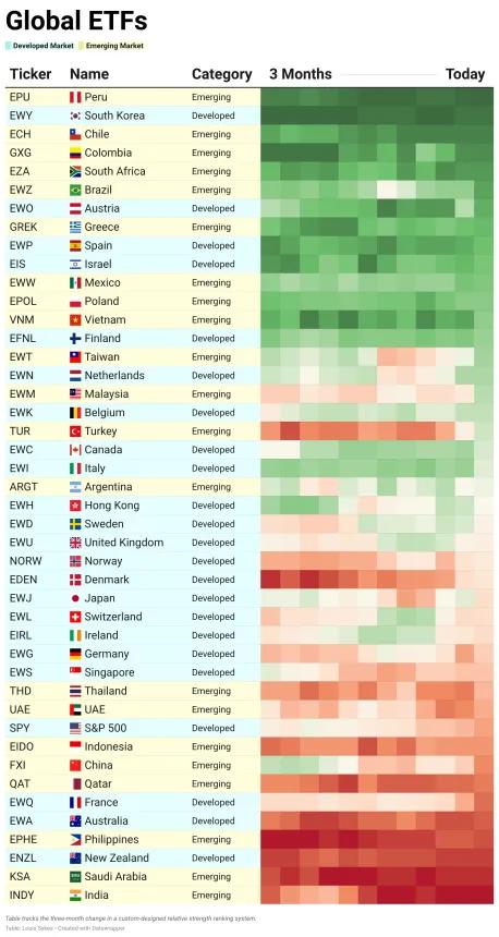 ETF Power Rankings Table