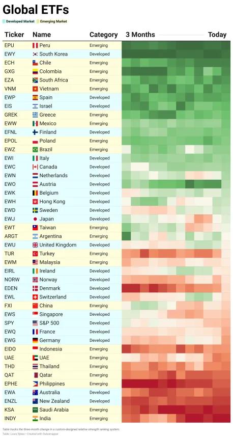 ETF Table