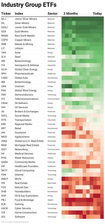 ETF Power Rankings Table